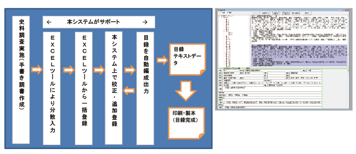 作業フロー